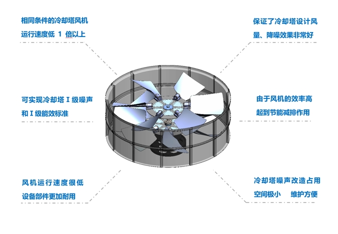 <a href=http://www.timerpower.com target=_blank class=infotextkey>冷卻塔降噪</a>風機